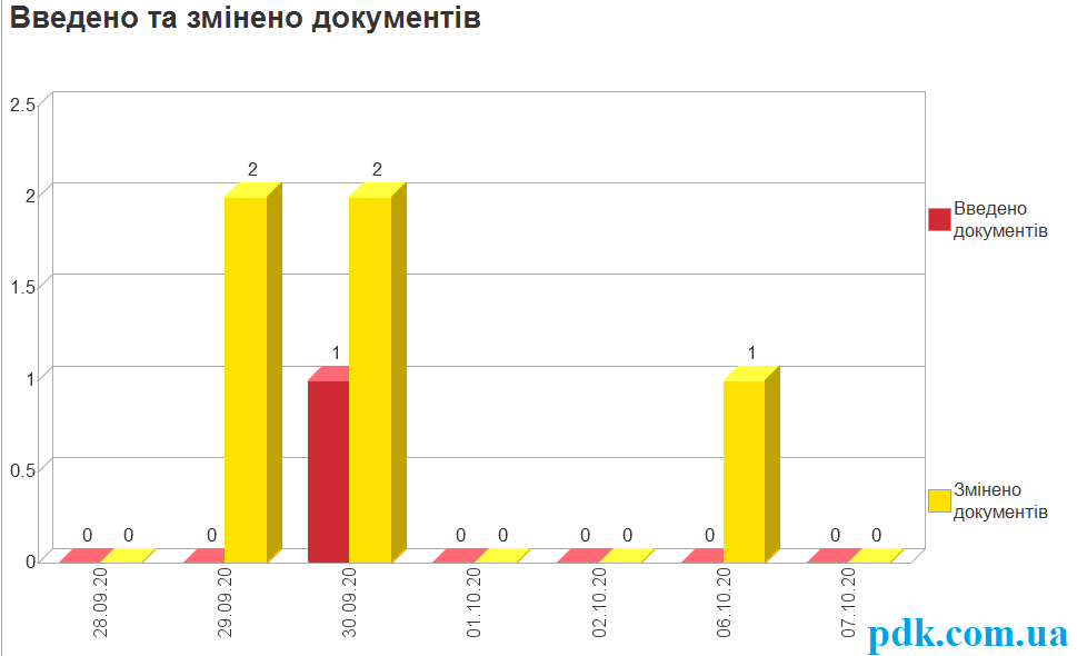 анализ пользователей 6 укр