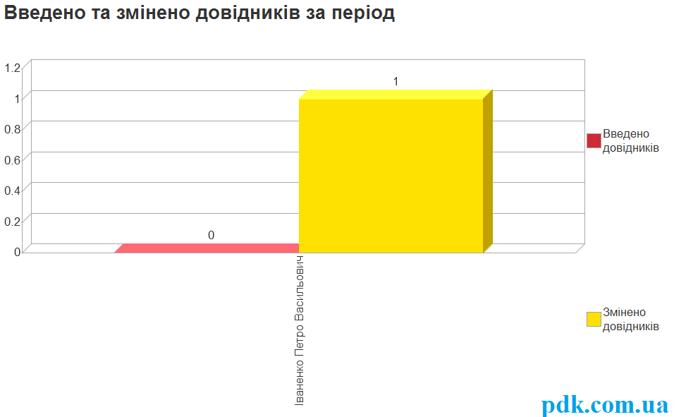 анализ пользователей 12 укр