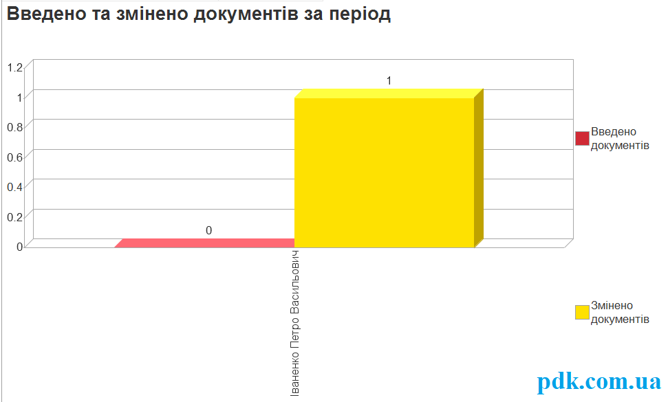 анализ пользователей 11 укр