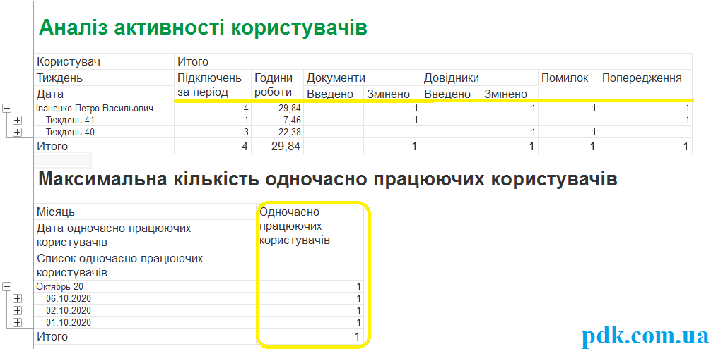 анализ пользователей 10 укр