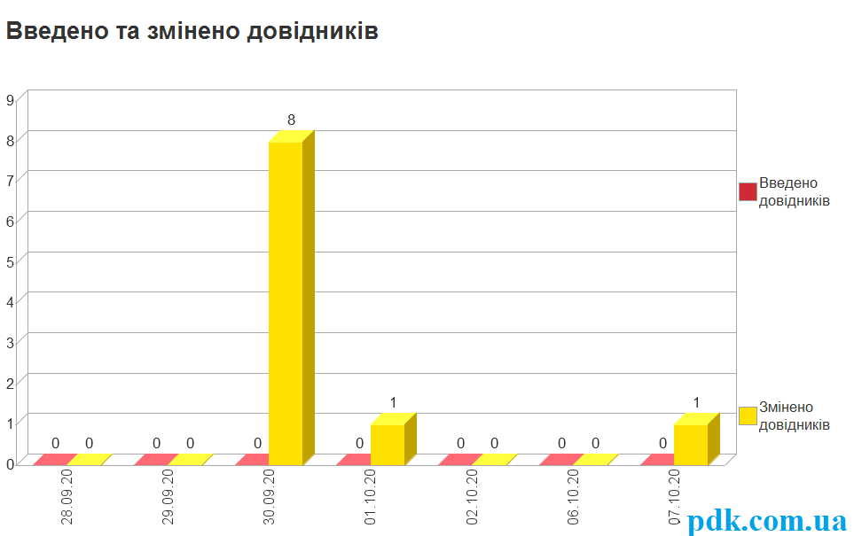 анализ пользователей 7 укр