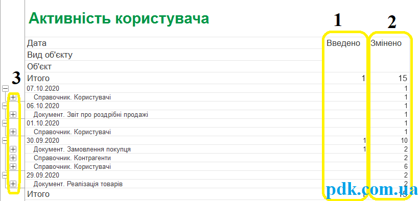 анализ пользователей 5 укр