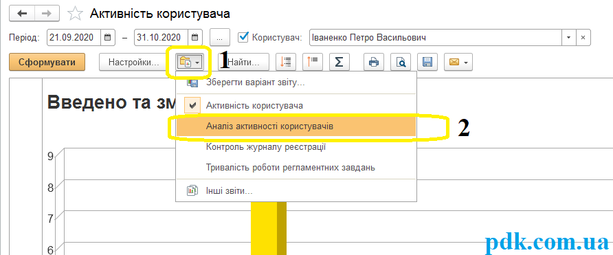 анализ пользователей 8 укр