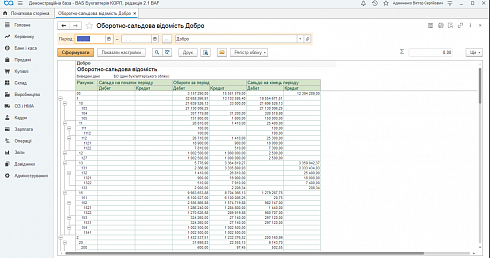 BAS БУХГАЛТЕРІЯ КОРП(Business automation software for accounting. CORP). Звіт 